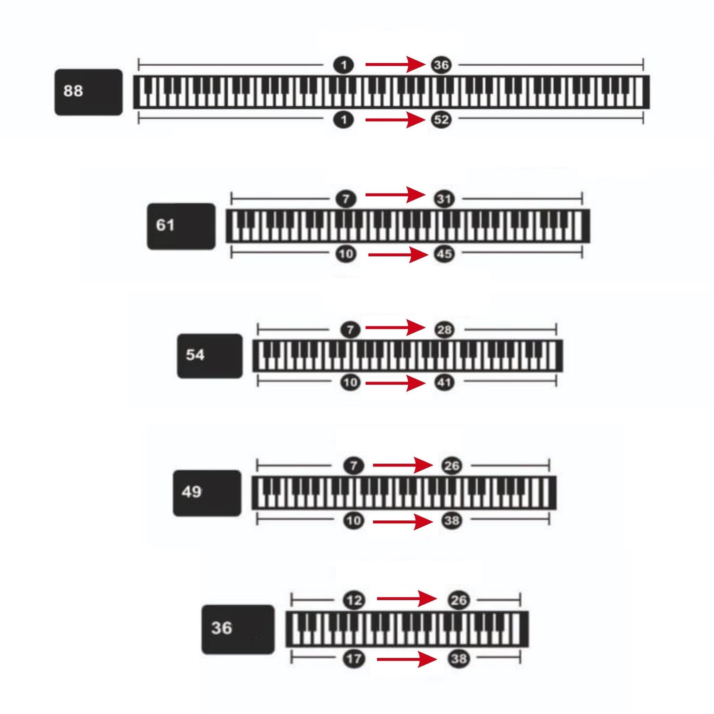 Piyano Sticker Seti Siyah – Do Re Mi, SI değil TI – 36–88 Tuş – Yazdırılabilir PDF – Başlangıç Seviyesi ve Öğretmenler için Müzik Etiketleri